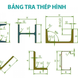 Chuyên nhận Gia công chấn thép hình U,V,L,C,Z giá rẻ toàn quốc