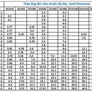 Bảng Quy Cách Tiêu Chuẩn Thép Ống Đúc