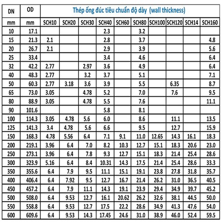 QUY CÁCH THAM KHẢO
