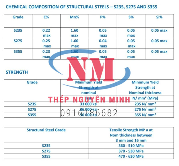 THÉP HỘP 50X100X6 TIÊU CHUẨN  S355-S275-S235