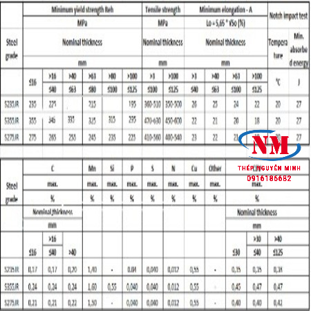 THÉP HỘP VUÔNG 180X180X10 TIÊU CHUẨN S355JR-S275JR-S235JR