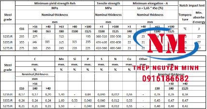 THÉP HỘP CHỮ NHẬT 75X150 TIÊU CHUẨN S355JR-S275JR-S235JR