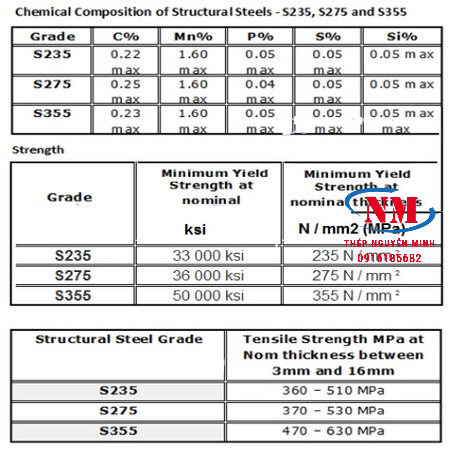 THÉP HỘP 350X450/450X350 TIÊU CHUẨN  S355-S275-S235