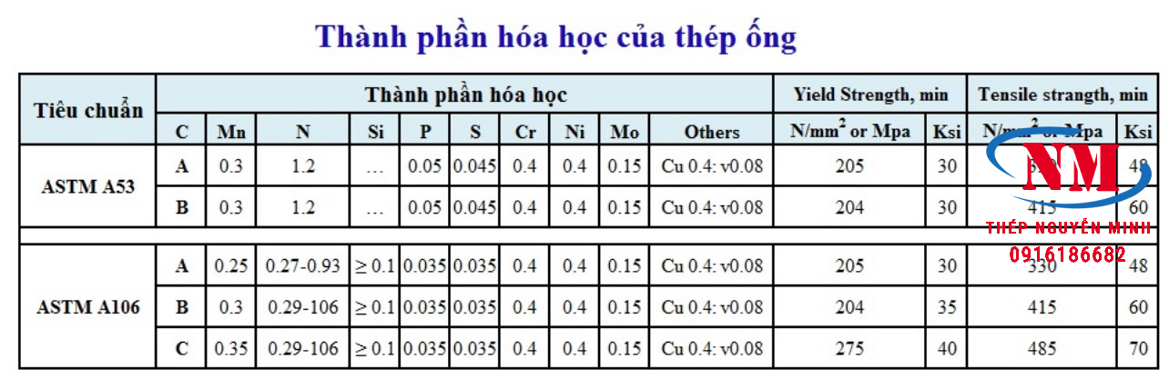 THÀNH PHẦN HÓA HỌC Thép Ống Phi 323.9X25.40, THÉP ỐNG 323.9X25.40, THÉP ỐNG ĐÚC 323.9X25.40, THÉP ỐNG HÀN 323.9X25.40
